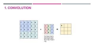 1. CONVOLUTION
 
