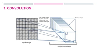1. CONVOLUTION
 