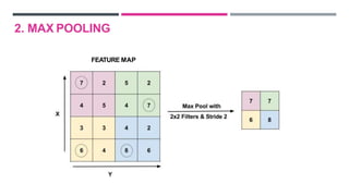 2. MAX POOLING
FEATURE MAP
 