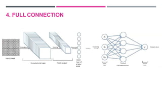 4. FULL CONNECTION
 