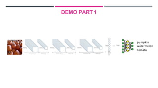 pumpkin
watermelon
tomato
DEMO PART 1
 