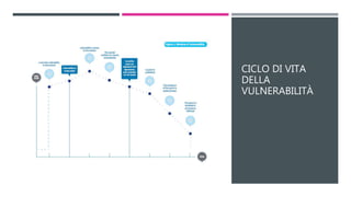 CICLO DI VITA
DELLA
VULNERABILITÀ
 