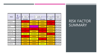RISK FACTOR
SUMMARY
 