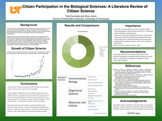 Citizen Participation in the Biological Sciences: A Literature Review of
Citizen Science
• Data growth and data management: the amount of information needed to
monitor large geographic or temporal scales is limited by cost. Citizen science
offers one alternative to manage these costs.
• Connect science to the public: participation by the public in science helps to
increase the awareness and understanding of scientific process and policy.
• Fourth paradigm science: data intensive scientific discovery depends upon
distributed sensors and distributed analysts. Citizen science can fulfill both
these functions.
(Bonney et al., 2009; Gray, 2009; Trumbull et al., 2000)
Importance
Todd Suomela and Erica Johns
School of Information Sciences, University of Tennessee
Background
"Citizen science [is the participation] of the general public in scientific research" (Couvet
et al., 2008) Two trends, the growth of data and the availability of the internet, have
enabled professional scientists to recruit amateur scientists to collect and analyze data.
Recruiting citizens to do science may improve science communication and
understanding.
Biological sciences have been rapid adopters of citizen science, especially areas of
study that require field observations from large geographic and temporal scales. The
current study is a literature review of scientific papers and projects that have focused on
the biological sciences. Major scholarly databases, Web of Science and Google
Scholar, were searched for terms related to citizen science and biology. The results
show the growth of citizen science as a term to refer to scientific projects and the
concentration of many of these projects in environmental biology.
Growth of Citizen Science
A search of Web of Science for the phrase “citizen science” in December 2011 returned
the following results which show the growth of citizen science over the past decade.
Results and Comparisons
Conclusions
Growth of citizen science: the results from Web of Science show a growing
interest in the term citizen science over the last decade.
Primary adoption is happening in the environmental sciences before other
biological sciences. The reasons for this are unclear at the moment but may
be due to the cost of participation, the ability of work to be divided among a
citizen participants, the institutional structures of different disciplines, or other
unknown factors. Further research is needed to resolve this question.
The primary concern for most scientists is assuring the quality of data
collected by citizen scientists. A majority of the papers reviewed addressed
this issue or raised it as a serious concern. So far citizen scientists appear to
be able to collect reliable data given the appropriate training and support.
References
Bonney, R., Cooper, C. B., Dickinson, J., Kelling, S., Phillips, T., Rosenberg, K.
V., & Shirk, J. (2009). Citizen Science: A Developing Tool for Expanding
Science Knowledge and Scientific Literacy. Bioscience, 59(11), 977–984.
doi:http://dx.doi.org/10.1525/bio.2009.59.11.9
Couvet, D., Jiguet, F., Julliard, R., Levrel, H., & Teyssedre, A. (2008). Enhancing
citizen contributions to biodiversity science and public policy.
Interdisciplinary Science Reviews, 33(1), 95–103.
doi:http://dx.doi.org/10.1179/030801808X260031
Gray, J. (2009). Jim Gray on eScience: A transformed scientific method. In T.
Hey, S. Tansley, & K. Tolle (Eds.), The Fourth Paradigm: Data-Intensive
Scientific Discovery. Redmond, WA: Microsoft Research. Retrieved from
http://research.microsoft.com/en-
us/collaboration/fourthparadigm/default.aspx
National Science Foundation (2012). Organizational Chart, Directorate of
Biological Sciences. http://www.nsf.gov/bio/about.jsp. Retrieved on February
25, 2012
Trumbull, D. J., Bonney, R., Bascom, D., & Cabral, A. (2000). Thinking
scientifically during participation in a citizen-science project. Science
Education, 84(2), 265–275.
Complete References Available Upon Request
Recommendations
Future research should focus on the benefits of citizen science to both
researchers and participants; investigate the differences between lab and field
sciences; correlate different terminologies across disciplines in order to
compare citizen participation.
9
8
8
7
6
6
5
3
Represented Disciplines
Insects and pollinators
Avian
Invasive species
Horticulture
Marine
Phenology
Wildlife
Ecosystems
Biological
Sciences Environmental
Biology
Ecosystem Science
Evolutionary Processes
Population and Community Ecology
Systematics and Biodiversity Science
Organismal
Systems
Behavioral Systems
Developmental Systems
Neural Systems
Physiological and Structural Systems
Plant Genome
Molecular and
Cellular
Biomolecular Dynamics, Structure and
Function
Cellular Processes
Genetic Mechanisms
Networks and Regulation
Acknowledgements
We would like to thank Dr. Suzie Allard, and Dr. Carol Tenopir for their guidance
and support. Funding for ScienceLinks2 and DCERC (Digital Curation Education
in Research Centers) is provided by the Institute of Museum and Library Services
(National Science Foundation, 2012)
 