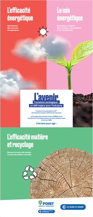 L’efficacité
énergétique
Optimisation
des sources
énergétiques
Lemix
énergétique
Électrifier et intégrer
des énergies renouvelables
et de récupération
L’efficacitématière
etrecyclage
Recours à moins de matière
ou plus de matière recyclée
L’avenir
Transition écologique :
un défi majeur pour l’Industrie
L’industrie française génère 1/5ième
des émissions de gaz à effet de serre du pays.
La Stratégie Nationale Bas Carbone (SNBC) prévoit
d’atteindre la neutralité carbone, soit zéro émission nette,
à l’horizon 2050.
3 leviers pour agir :
 