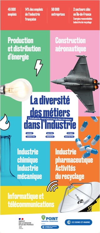 Production
etdistribution
d’énergie
45000
emplois
50000
entreprises
2secteursclés
enÎle-de-France
Énergiesrenouvelables
Industriedurecyclage
14%desemplois
del’industrie
française
Construction
aéronautique
Industrie
pharmaceutique
Activités
durecyclage
Informatiqueet
télécommunications
Ladiversité
desmétiers
dansl’Industrie
L’industrie recrute à tous les niveaux
CAP/BEP BAC PRO
LICENCE PRO
BTS/BUT
MASTER PRO
INGENIEUR
Industrie
chimique
Industrie
mécanique
 