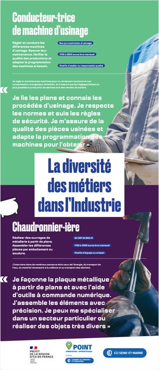 Ladiversité
desmétiers
dansl’Industrie
Conducteur-trice
demachined’usinage
Je lis les plans et connais les
procédés d’usinage. Je respecte
les normes et suis les règles
de sécurité. Je m’assure de la
qualité des pièces usinées et
adapte la programmation des
machines pour l’obtenir »
«
Je règle et entretiens les machines pour un rendement maximum et une
consommation énergétique minimisée. Je m’assure que les réglages limitent le
plus possible la production de déchets lors des retraits de matière.
Régler et conduire les
différentes machines
d’usinage. Assurer leur
maintenance. Vérifier la
qualité des productions et
adapter la programmation
des machines si besoin. Chef-fe d’atelier ou responsable qualité
1700 à 2500 euros brut mensuel
Bac pro technicien d’usinage
Je façonne la plaque métallique
à partir de plans et avec l’aide
d’outils à commande numérique.
J’assemble les éléments avec
précision. Je peux me spécialiser
dans un secteur particulier ou
réaliser des objets très divers »
«
Chaudronnier-ière
J’interviens dans de nombreux secteurs dont ceux de l’énergie, du transport de
l’eau, du matériel nécessaire à la collecte et au transport des déchets.
Réaliser des ouvrages de
métallerie à partir de plans.
Assembler les différentes
pièces par emboîtement ou
soudure. Chef-fe d’équipe ou artisan
1700 à 3000 euros brut mensuel
DU CAP AU BAC+5
 