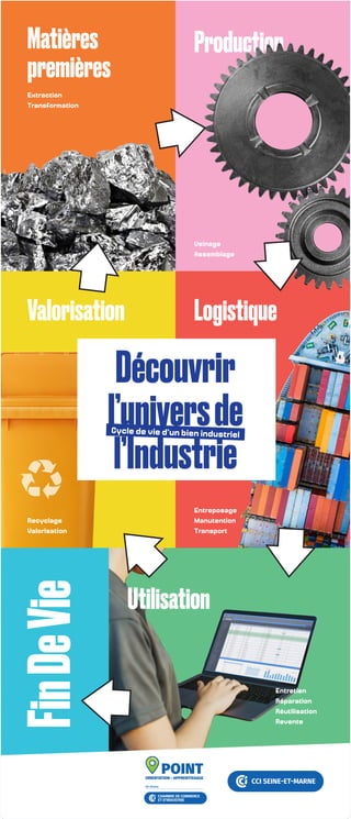 Production
Découvrir
l’universde
l’Industrie
L’Industrie dans ma vie quotidienne
Découvrir
l’universde
l’Industrie
Cycle de vie d’un bien industriel
Valorisation
Matières
premières
Logistique
Utilisation
Fin
De
Vie
Recyclage
Valorisation
Extraction
Transformation
Usinage
Assemblage
Entreposage
Manutention
Transport
Entretien
Réparation
Réutilisation
Revente
 