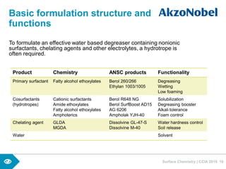 Surface Chemistry | CCIA 2016 10
Basic formulation structure and
functions
To formulate an effective water based degreaser containing nonionic
surfactants, chelating agents and other electrolytes, a hydrotrope is
often required.
Product Chemistry ANSC products Functionality
Primary surfactant Fatty alcohol ethoxylates Berol 260/266
Ethylan 1003/1005
Degreasing
Wetting
Low foaming
Cosurfactants
(hydrotropes)
Cationic surfactants
Amide ethoxylates
Fatty alcohol ethoxylates
Amphoterics
Berol R648 NG
Berol SurfBoost AD15
AG 6206
Ampholak YJH-40
Solubilization
Degreasing booster
Alkali tolerance
Foam control
Chelating agent GLDA
MGDA
Dissolvine GL-47-S
Dissolvine M-40
Water hardness control
Soil release
Water Solvent
 