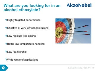 Surface Chemistry | CCIA 2016 11
What are you looking for in an
alcohol ethoxylate?
Highly targeted performance
Effective at very low concentrations
Low residual free alcohol
Better low temperature handling
Low foam profile
Wide range of applications
 