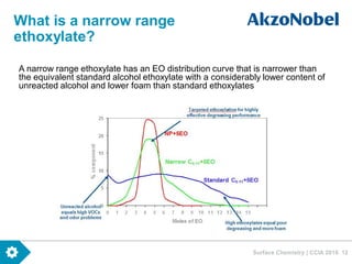 Surface Chemistry | CCIA 2016 12
What is a narrow range
ethoxylate?
A narrow range ethoxylate has an EO distribution curve that is narrower than
the equivalent standard alcohol ethoxylate with a considerably lower content of
unreacted alcohol and lower foam than standard ethoxylates
 