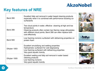 Surface Chemistry | CCIA 2016 14
Key features of NRE
Berol 260
Excellent fatty soil removal in water based cleaning products
especially when it is combined with performance boosting co-
surfactants
Berol 266
Two cloud points in water, effective cleaning at high and low
temperature
Cleaning products often contain two Narrow range ethoxylates
with different cloud points, Berol 266 can often replace both
cost effectively
Berol 840
Low foaming nonionic surfactant with defoaming properties on
protein foam
Ethylan 1003
Excellent emulsifying and wetting properties
Hydrophobic surfactant for cold degreasing
Low foaming surfactant with defoaming properties
Very good aquatic toxicity
Ethylan 1005
Excellent wetting and fatty soil removal in water based
cleaning products
Low foaming nonionic
Very good aquatic toxicity
 
