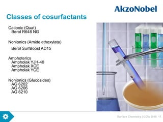 Surface Chemistry | CCIA 2016 17
Classes of cosurfactants
Cationic (Quat)
Berol R648 NG
Nonionics (Amide ethoxylate)
Berol SurfBoost AD15
Amphoterics
Ampholak YJH-40
Ampholak XCE
Ampholak YCE
Nonionics (Glucosides)
AG 6202
AG 6206
AG 6210
 