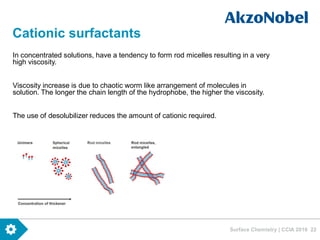 Surface Chemistry | CCIA 2016 22
Cationic surfactants
In concentrated solutions, have a tendency to form rod micelles resulting in a very
high viscosity.
Viscosity increase is due to chaotic worm like arrangement of molecules in
solution. The longer the chain length of the hydrophobe, the higher the viscosity.
The use of desolubilizer reduces the amount of cationic required.
 