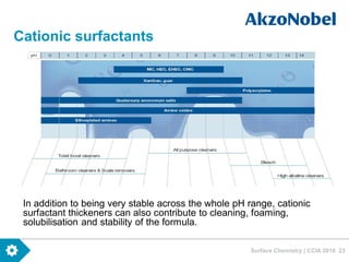 Surface Chemistry | CCIA 2016 23
Cationic surfactants
In addition to being very stable across the whole pH range, cationic
surfactant thickeners can also contribute to cleaning, foaming,
solubilisation and stability of the formula.
 