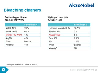 Surface Chemistry | CCIA 2016 26
Bleaching cleaners
Formulation A
NaOCl 15 % 70 %
NaOH 100 % 0.5 %
Aromox 14D-W970 4 %
Na2CO3 4 %
Water balance
Viscosity* 450
Sodium hypochlorite
Aromox 14D-W970
* viscosity cps Brookfield DV-1, Spindle 34, RPM 50
Formulation B
Hydrogen peroxide 30 % 16.7 %
Sulfamic acid 3 %
Arquad 16-29 5 %
Berol 175 0.1 %
SXS 1.5 %
Water Balance
Viscosity* 300
Hydrogen peroxide
Arquad 16-29
 