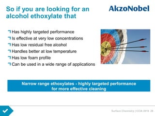 Surface Chemistry | CCIA 2016 28
So if you are looking for an
alcohol ethoxylate that
Has highly targeted performance
Is effective at very low concentrations
Has low residual free alcohol
Handles better at low temperature
Has low foam profile
Can be used in a wide range of applications
Narrow range ethoxylates - highly targeted performance
for more effective cleaning
 