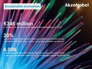 Sustainable innovation
4,000AkzoNobel scientists work closely with customers around the world
to develop sustainable solutions for the challenges people face every day
.
€346 million
is the amount we invested in research and development in 2015
20%of our innovations will provide distinct sustainability benefits for our
customers and their value chains, according to targets we have set
 