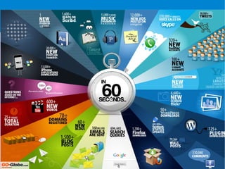 conoscere e agire (velocemente)
 