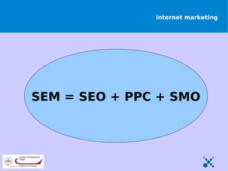 internet marketing




SEM = SEO + PPC + SMO
 