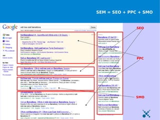 SEM = SEO + PPC + SMO


              SEO




               PPC




              SMO
 