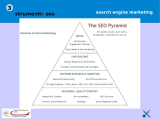 3
    strumenti: seo   search engine marketing
 