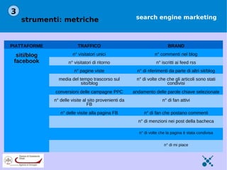 3
    strumenti: metriche                                 search engine marketing



PIATTAFORME               TRAFFICO                                        BRAND

  siti/blog             n° visitatori unici                        n° commenti nel blog
 facebook            n° visitatori di ritorno                      n° iscritti ai feed rss
                        n° pagine viste                  n° di riferimenti da parte di altri sit/blog
                media del tempo trascorso sul           n° di volte che che gli articoli sono stati
                           sito/blog                                    condivisi
              conversioni delle campagne PPC           andamento delle parole chiave selezionate
              n° delle visite al sito provenienti da                   n° di fan attivi
                                FB
                 n° delle visite alla pagina FB             n° di fan che postano commenti
                                                         n° di menzioni nei post della bacheca

                                                          n° di volte che la pagina è stata condivisa


                                                                        n° di mi piace
 