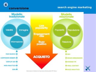 4
    conversione   search engine marketing
 
