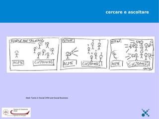 cercare e ascoltare




Mark Tamis in Social CRM and Social Business http://marktamis.wordpress.com/2010/02/18/social-crm-and-social-business/
 