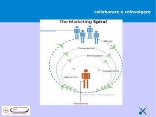 collaborare e coinvolgere
 