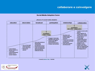 collaborare e coinvolgere
 