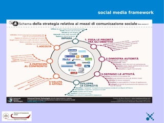 social media framework
 