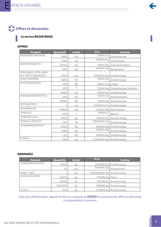
6
Offres et demandes
OFFRES
Le service BAZAR MADA
DEMANDES
Pour plus d’information, appeler le 432 ou composer le #432# et soumettre les offres ou demande
correspondant à l’annonce
Produit Quantité Unité Prix Faritra
AKONDRO BATAVIA 3000 Kg 280Ar/kg Analamanga
1000 Kg 1000Ar/Kg Atsinanana
AKOTRYSEBOTA 43500 Kg 780Ar/Kg Vakinankaratra
500 kg 5000Ar/kg Bongolava
FIRAVAKA VITA AMIN
NY VATO MALAGASY 1000 isa 35000Ar/isa Analamanga
KAOKAOMBRA 3000 kg 400Ar/kg Analamanga
KATSAKAVOANY 500 kg 800Ar/kg diego
350 T 700Ar/kg Analamanga/Menabe
4000 kg 650Ar/kg Analamanga
MANGAHAZOMAITSO 300 kg 600Ar/kg Arivonimamo
10000 kg 700Ar/kg Analamanga
PETAKOFEHY 3 isa 50000Ar/isa Analamanga
SAKAMALAO 10000 Kg 1400Ar/Kg Atsinanana
TANTELY 200 l 9000Ar/l Boeny
TONGOLOLAY 4000 kg 1600Ar/kg Analamanga
TRANO TANTELY 100 isa 100000Ar/isa Analamanga
TSARAMASOFOTSY 4000 kg 4000Ar/kg Analamanga
1000 kg 2500Ar/kg Analamanga
120 kg 3000Ar/kg Analamanga
VANILA 500 kg 170000Ar/kg Analamanga
Demandes
Produit Quantité Unité Prix Faritra
TSARAMASOFOTSY 4000 kg 2400AR/kg Analamanga
20 kg 5000AR/kg Avaradrano
OMBY VAVY 1 isa 1000000AR/isa Analamanga
KATSAKAVOANY 10000 kg 750AR/kg Itasy
10000 kg 700AR/kg Analamanga
2000000 kg 500AR/kg Analamanga
ATODY 400 isa 270AR/isa Analamanga
Pour plus d’information, appeler le 432 ou composer le #432# et soumettre les offres ou demandes
correspondant à l’annonce.
Parlement Francophone des Jeunes
Produit Quantité Unité Prix Faritra
AKONDRO BATAVIA 3000 Kg 280Ar/kg Analamanga
1000 Kg 1000Ar/Kg Atsinanana
AKOTRYSEBOTA 43500 Kg 780Ar/Kg Vakinankaratra
500 kg 5000Ar/kg Bongolava
FIRAVAKA VITA AMIN
NY VATO MALAGASY 1000 isa 35000Ar/isa Analamanga
KAOKAOMBRA 3000 kg 400Ar/kg Analamanga
KATSAKAVOANY 500 kg 800Ar/kg diego
350 T 700Ar/kg Analamanga/Menabe
4000 kg 650Ar/kg Analamanga
MANGAHAZOMAITSO 300 kg 600Ar/kg Arivonimamo
10000 kg 700Ar/kg Analamanga
PETAKOFEHY 3 isa 50000Ar/isa Analamanga
SAKAMALAO 10000 Kg 1400Ar/Kg Atsinanana
TANTELY 200 l 9000Ar/l Boeny
TONGOLOLAY 4000 kg 1600Ar/kg Analamanga
TRANO TANTELY 100 isa 100000Ar/isa Analamanga
TSARAMASOFOTSY 4000 kg 4000Ar/kg Analamanga
1000 kg 2500Ar/kg Analamanga
120 kg 3000Ar/kg Analamanga
VANILA 500 kg 170000Ar/kg Analamanga
Demandes
Produit Quantité Unité Prix Faritra
TSARAMASOFOTSY 4000 kg 2400AR/kg Analamanga
20 kg 5000AR/kg Avaradrano
OMBY VAVY 1 isa 1000000AR/isa Analamanga
KATSAKAVOANY 10000 kg 750AR/kg Itasy
10000 kg 700AR/kg Analamanga
2000000 kg 500AR/kg Analamanga
ATODY 400 isa 270AR/isa Analamanga
Pour plus d’information, appeler le 432 ou composer le #432# et soumettre les offres ou demandes
correspondant à l’annonce.
Parlement Francophone des Jeunes
La prochaine session du Parlement Francophone des Jeunes (PFJ) aura lieu à Berne en Suisse au mois de juillet 2015
 