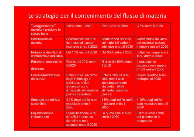 alimentos para bajar de peso y quemar grasa - Información general Un