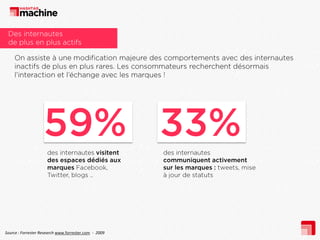 Source : Forrester Research www.forrester.com - 2009
 