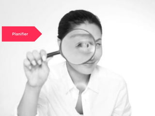 Prise de conscience
a un instant T
Etablir les bases
d’actions
Entrer en
conversation
 