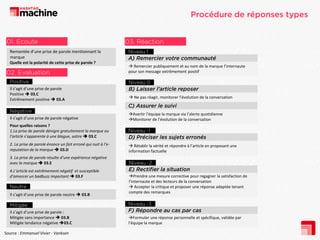 Remontée d’une prise de parole mentionnant la
marque
Quelle est la polarité de cette prise de parole ?
Il s’agit d’une prise de parole
Positive  03.C
Extrêmement positive  03.A
Il s’agit d’une prise de parole négative
Pour quelles raisons ?
1.La prise de parole dénigre gratuitement la marque ou
l’article s’apparente à une blague, satire  03.C
2. La prise de parole énonce un fait erroné qui nuit à l’e-
reputation de la marque  03.D
3. La prise de parole résulte d’une expérience négative
avec la marque  03.E
4.L’article est extrêmement négatif et susceptible
d’amorcer un badbuzz important  03.F
Il s’agit d’une prise de parole neutre  03.B
Il s’agit d’une prise de parole :
Mitigée sans importance  03.B
Mitigée tendance négative 03.C
Source : Emmanuel Vivier - Vanksen
 Remercier publiquement et au nom de la marque l’internaute
pour son message extrêmement positif
 Rétablir la vérité et répondre à l’article en proposant une
information factuelle
Formuler une réponse personnelle et spécifique, validée par
l’équipe la marque
 Ne pas réagir, monitorer l’évolution de la conversation
Avertir l’équipe la marque via l’alerte quotidienne
Monitorer de l’évolution de la conversation
Prendre une mesure corrective pour regagner la satisfaction de
l’internaute et des lecteurs de la conversation
 Accepter la critique et proposer une réponse adaptée tenant
compte des remarques
 