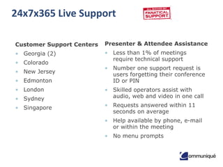 18© Communique Conferencing, Inc. | www.CommuniqueConferencing.com | 866-332-2255
24x7x365 Live Support
Presenter & Attendee Assistance
• Less than 1% of meetings
require technical support
• Number one support request is
users forgetting their conference
ID or PIN
• Skilled operators assist with
audio, web and video in one call
• Requests answered within 11
seconds on average
• Help available by phone, e-mail
or within the meeting
• No menu prompts
Customer Support Centers
• Georgia (2)
• Colorado
• New Jersey
• Edmonton
• London
• Sydney
• Singapore
 
