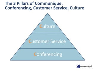 22© Communique Conferencing, Inc. | www.CommuniqueConferencing.com | 866-332-2255
The 3 Pillars of Communique:
Conferencing, Customer Service, Culture
Customer Service
Conferencing
Culture
 