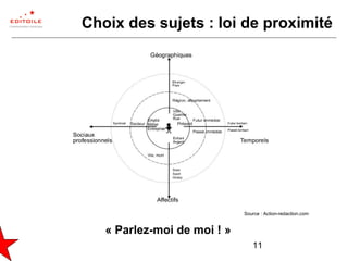 11
Choix des sujets : loi de proximité
Source : Action-redaction.com
« Parlez-moi de moi ! »
 