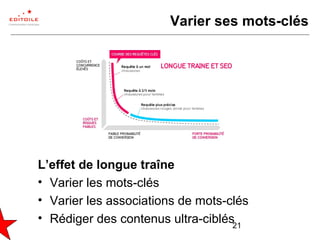 21
Varier ses mots-clés
L’effet de longue traîne
• Varier les mots-clés
• Varier les associations de mots-clés
• Rédiger des contenus ultra-ciblés
 