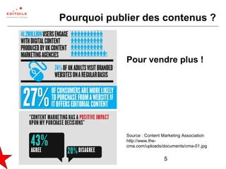 5
Pourquoi publier des contenus ?
Pour vendre plus !
Source : Content Marketing Association
http://www.the-
cma.com/uploads/documents/cma-01.jpg
 
