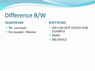 Difference B/W
HARDWARE SOFTWARE
We can touch WE CAN NOT TOUCH FOR
For example : Monitor EXAMPLE
PAINT
MS OFFICE