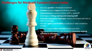 Wipro SugarCRM quot Contact Center in a Box quot solution for Medicaid PPT Wipro SugarCRM quot Contact Center in a Box quot solution for Medicaid PPT