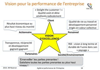 Vision pour la performance de l’entreprise :
Client
Personnel
Société/EnvironnementPartenaires
Actionnaire
‘Emerveiller’ l...