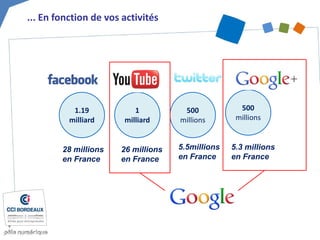 ... En fonction de vos activités 
1.19 milliard 
1 milliard 
500 millions 
500 millions 
28 millions en France 
26 millions en France 
5.5millions en France 
5.3 millions en France  