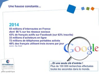Une hausse constante... 
...Et une seule clé d’entrée ! 
Plus de 100 000 recherches effectuées toutes les secondes dans le monde. 
2014 
55 millions d’internautes en France 
dont 86 % sur les réseaux sociaux 43% de français actifs sur Facebook (sur 63% inscrits) 33 millions d’acheteurs en ligne 72 millions de téléphones portables activés 
48% des français utilisent trois écrans par jour source : ifop, fevad  