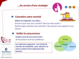 ...Au service d’une stratégie 
Les réponses supposent : une étude de marché, de faisabilité, pour aboutir à la mise en place d’une expression des besoins. 
Connaître votre marché 
Définir vos objectifs, vos cibles : Qu‘est-ce que vous avez à vendre? Quel est votre public ? Quelle image souhaitez-vous véhiculer ? Que pouvez-vous apporter à vos clients? 
Veiller la concurrence 
Inspirez-vous de vos concurrents : de leurs forces et de leurs faiblesses  