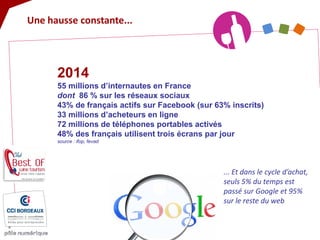 Une hausse constante... 
2014 55 millions d’internautes en France dont 86 % sur les réseaux sociaux 43% de français actifs sur Facebook (sur 63% inscrits) 33 millions d’acheteurs en ligne 72 millions de téléphones portables activés 48% des français utilisent trois écrans par jour source : ifop, fevad 
... Et dans le cycle d’achat, seuls 5% du temps est passé sur Google et 95% sur le reste du web  