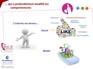 Mobile 
... qui a profondément modifié les comportements 
L’individu est devenu… 
Social  